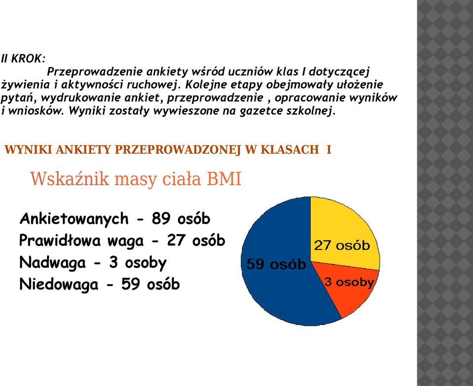 wniosków. Wyniki zostały wywieszone na gazetce szkolnej.