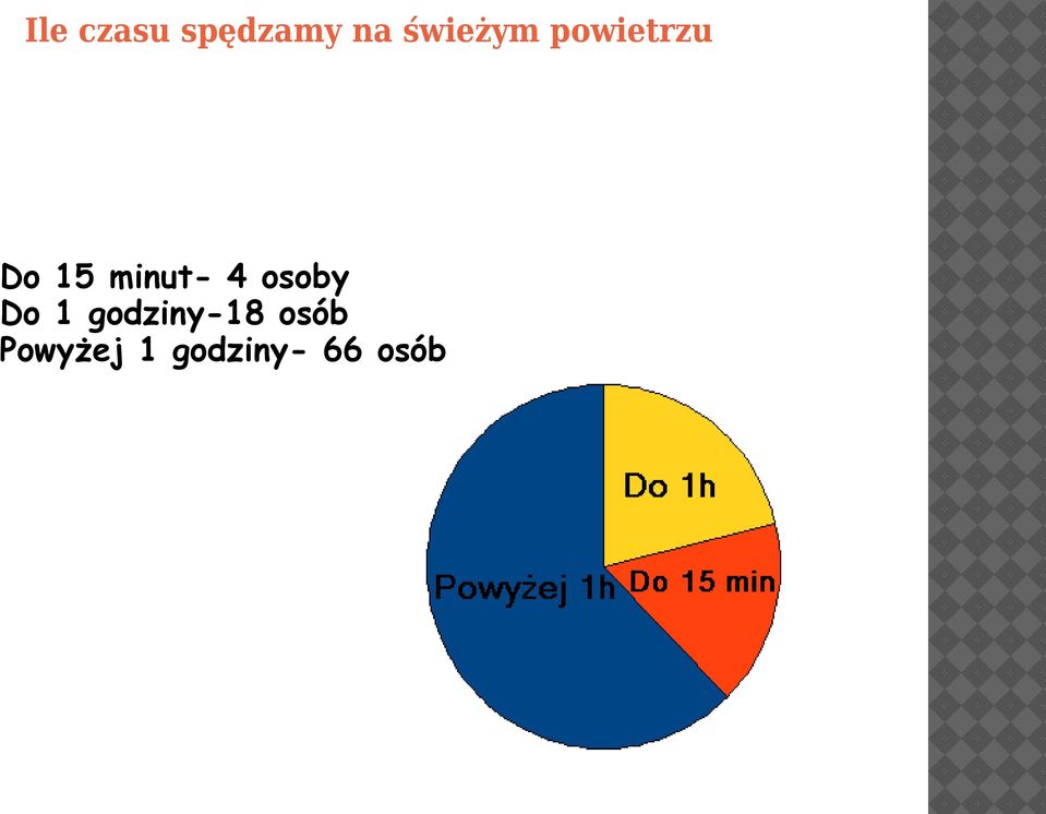 minut- 4 osoby Do 1