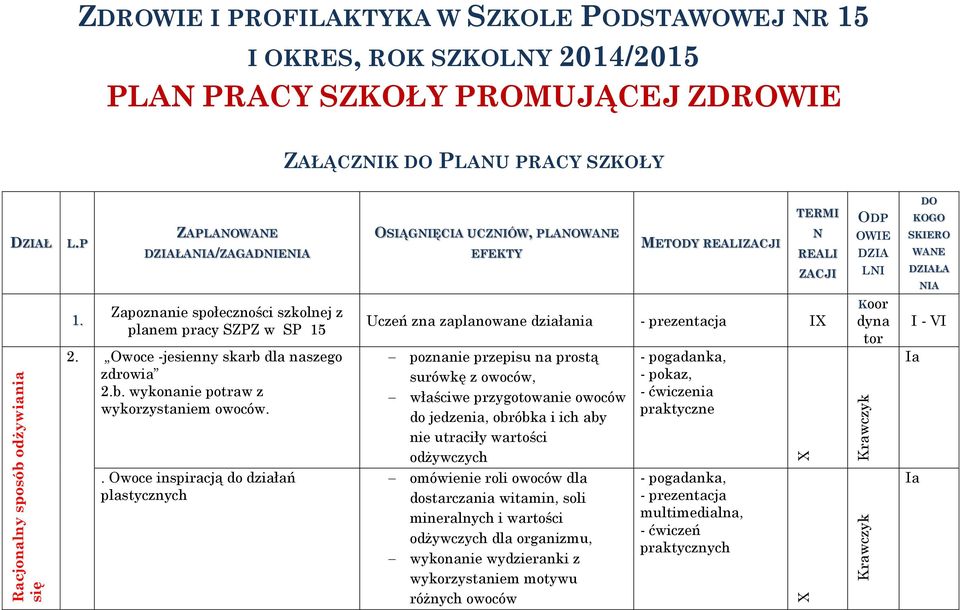 Zapoznanie społeczności szkolnej z planem pracy SZPZ w SP 15 2. Owoce -jesienny skarb dla naszego zdrowia 2.b. wykonanie potraw z wykorzystaniem owoców.