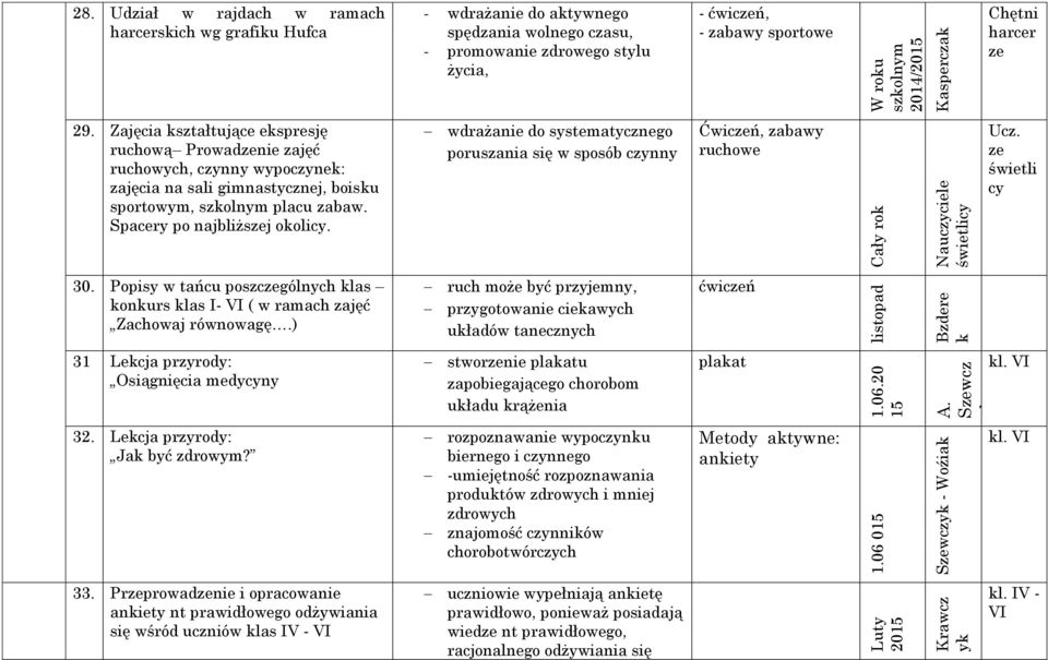 Zajęcia kształtujące ekspresję ruchową Prowadzenie zajęć ruchowych, czynny wypoczynek: zajęcia na sali gimnastycznej, boisku sportowym, szkolnym placu zabaw. Spacery po najbliższej okolicy.
