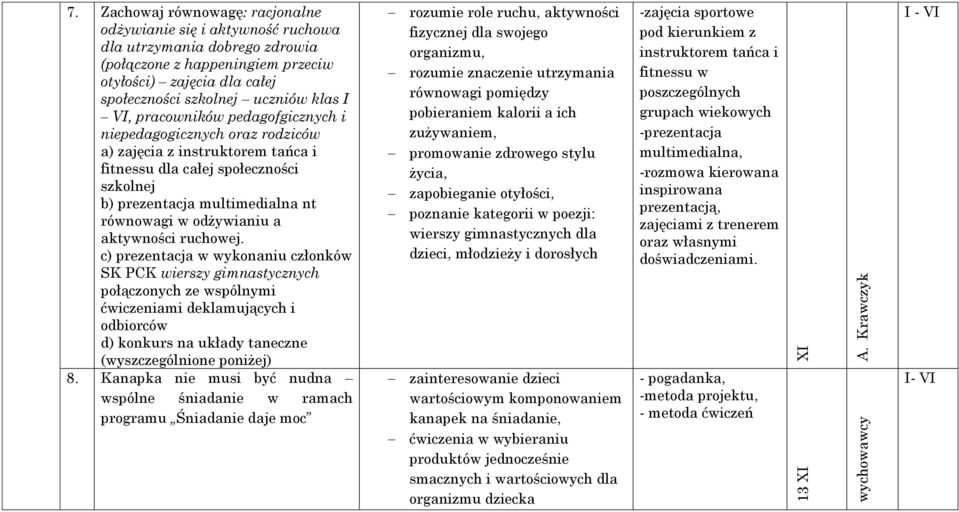 pracowników pedagofgicznych i niepedagogicznych oraz rodziców a) zajęcia z instruktorem tańca i fitnessu dla całej społeczności szkolnej b) prezentacja multimedialna nt równowagi w odżywianiu a