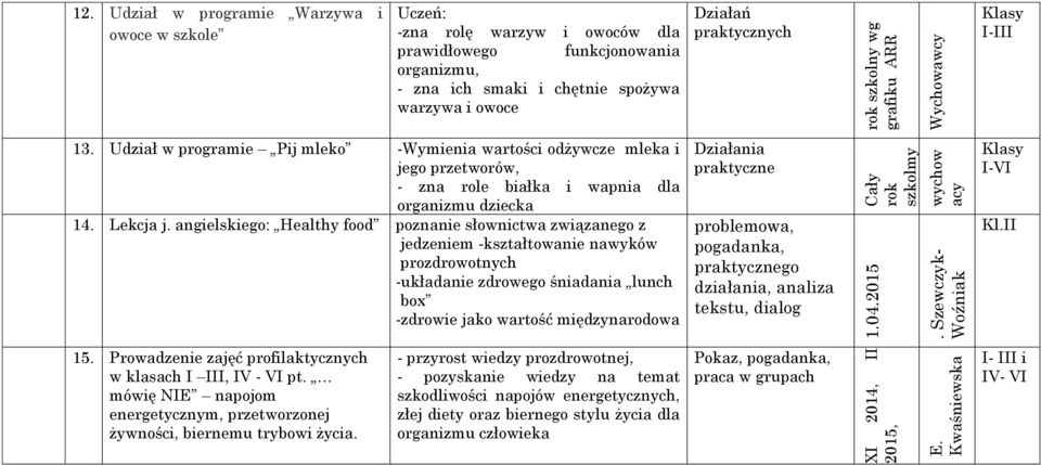 Udział w programie Pij mleko -Wymienia wartości odżywcze mleka i jego przetworów, - zna role białka i wapnia dla organizmu dziecka 14. Lekcja j.
