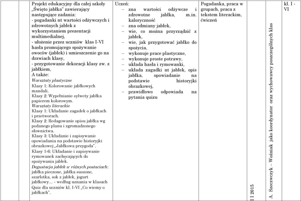 zdrowotnych jabłek z wykorzystaniem prezentacji multimedialnej, - ułożenie przez uczniów klas I-VI hasła promującego spożywanie owoców (jabłek) i umieszczenie go na drzwiach klasy, - przygotowanie