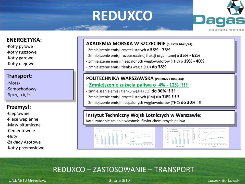 62% - Zmniejszenie emisji niespalonych węglowodorów (THC) o 19% - 40% - Zmniejszenie emisji tlenku węgla (CO) do 38% POLITECHNIKA WARSZAWSKA (PERKINS 1104C-44): - Zmniejszenie zużycia paliwa o 4% -