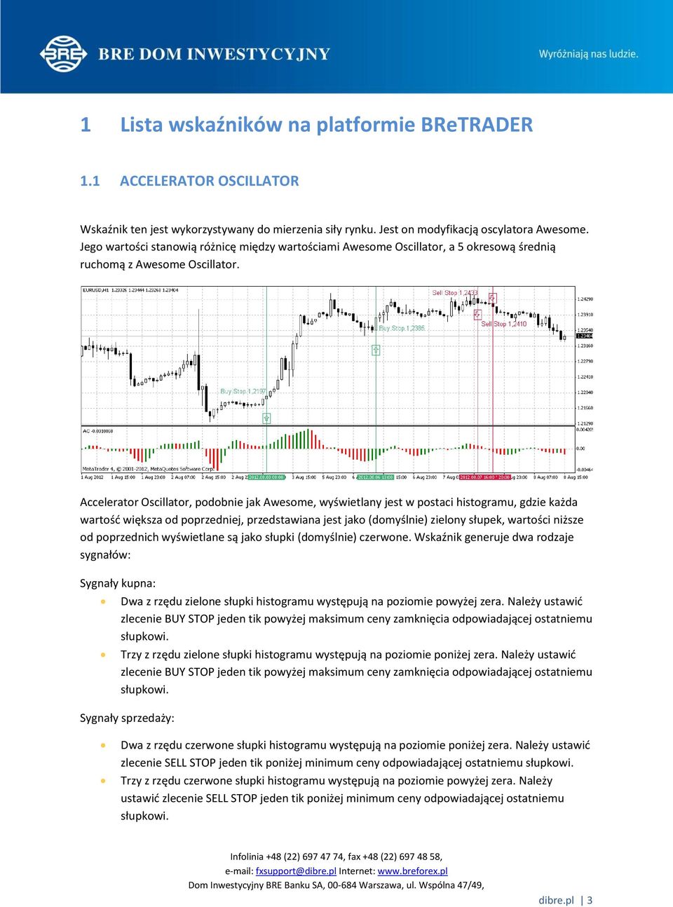 Accelerator Oscillator, podobnie jak Awesome, wyświetlany jest w postaci histogramu, gdzie każda wartość większa od poprzedniej, przedstawiana jest jako (domyślnie) zielony słupek, wartości niższe od