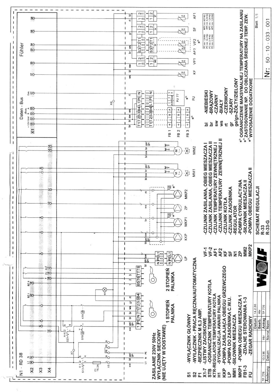 ATOR TEMPERATUR