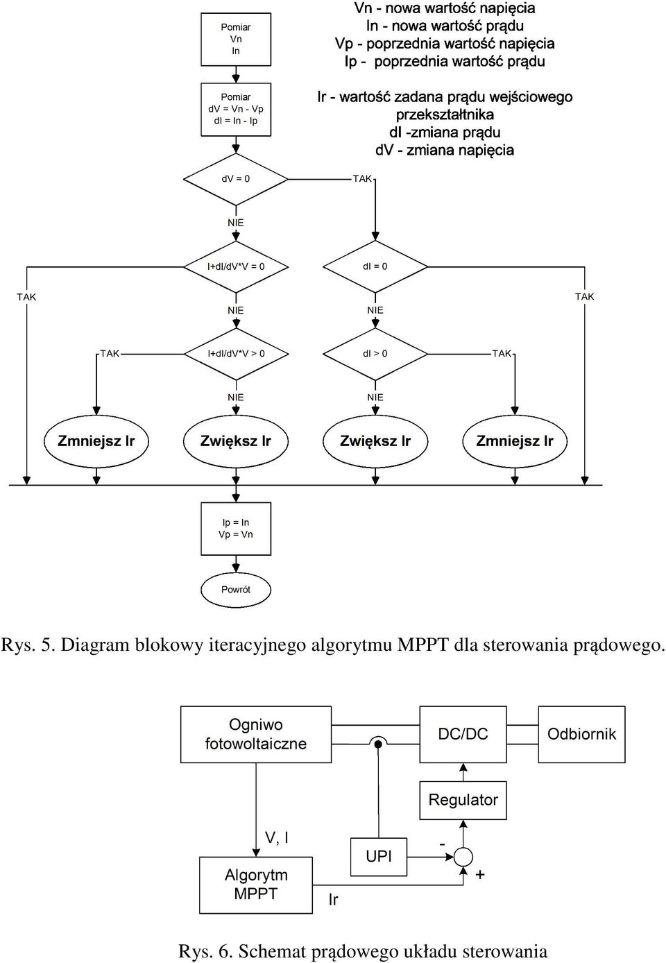 algorytmu MPPT dla sterowania
