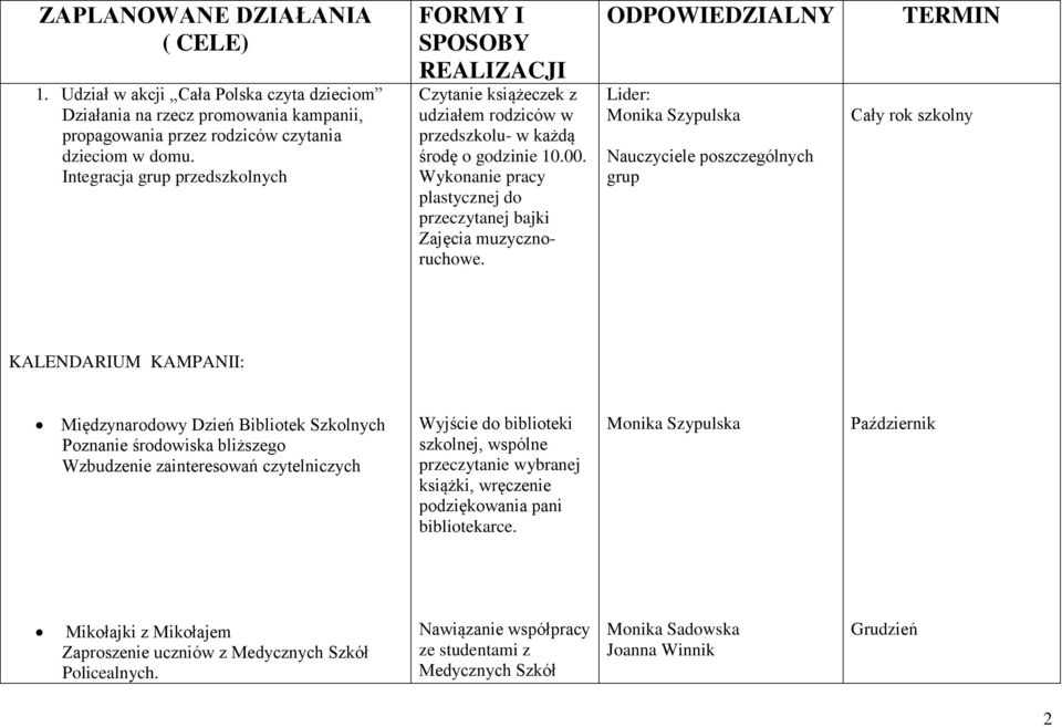 Wykonanie pracy plastycznej do przeczytanej bajki Zajęcia muzycznoruchowe.