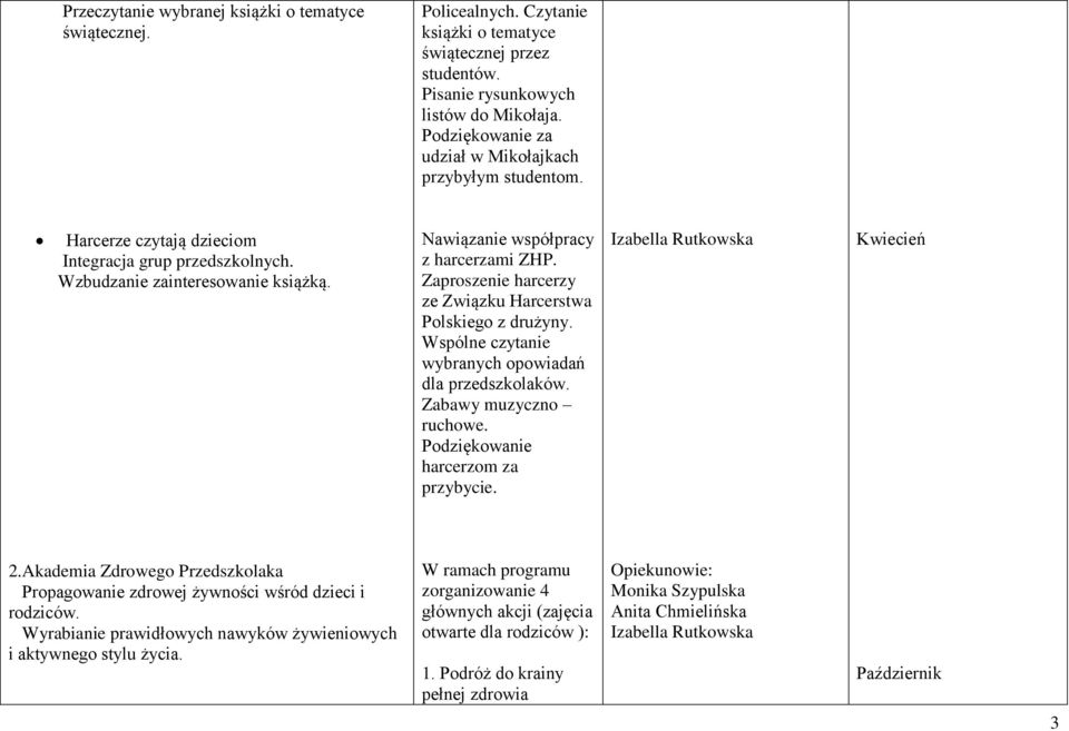 Zaproszenie harcerzy ze Związku Harcerstwa Polskiego z drużyny. Wspólne czytanie wybranych opowiadań dla przedszkolaków. Zabawy muzyczno ruchowe. Podziękowanie harcerzom za przybycie. Kwiecień 2.