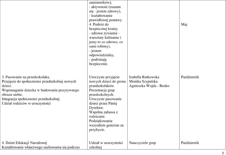 Przyjęcie do społeczności przedszkolnej nowych dzieci. Wspomaganie dziecka w budowaniu pozytywnego obrazu siebie. Integracja społeczności przedszkolnej.