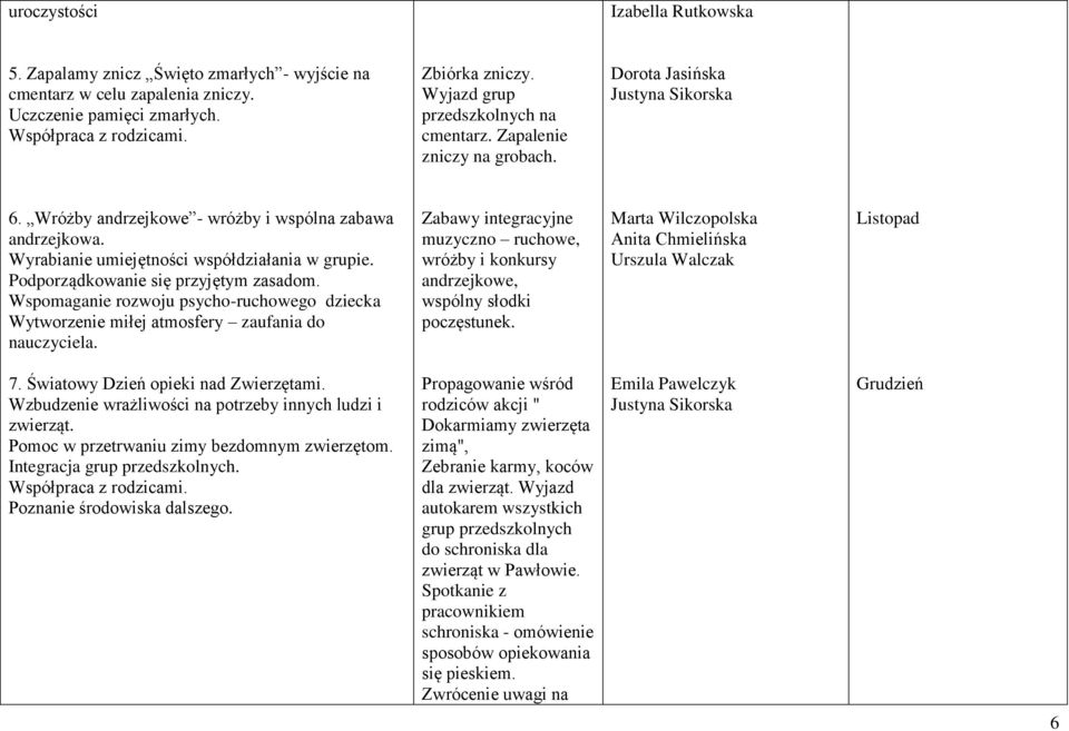 Wyrabianie umiejętności współdziałania w grupie. Podporządkowanie się przyjętym zasadom. Wspomaganie rozwoju psycho-ruchowego dziecka Wytworzenie miłej atmosfery zaufania do nauczyciela.