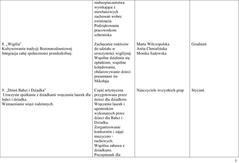 Mikołaja Grudzień 9. Dzień Babci i Dziadka Uroczyste spotkanie z dziadkami wręczenie laurek dla babci i dziadka. Wzmacnianie więzi rodzinnych.