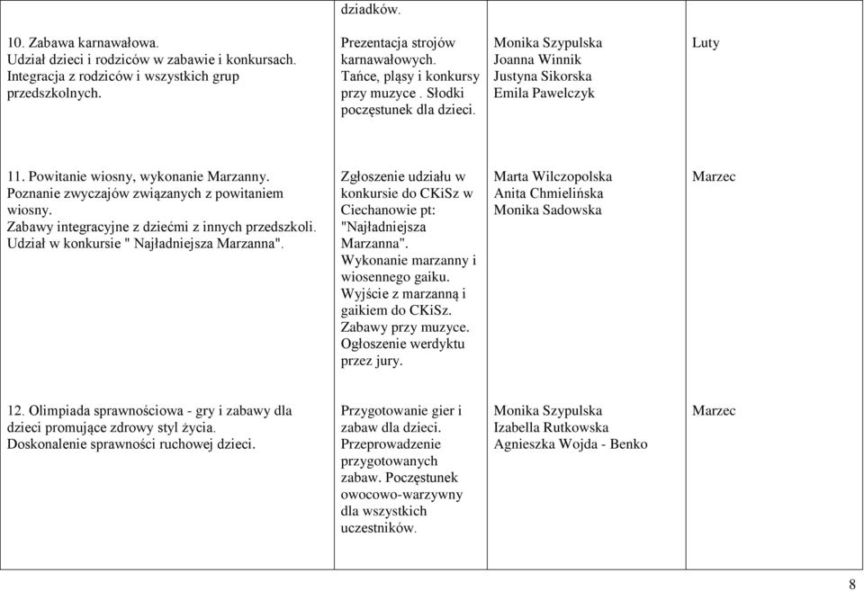 Poznanie zwyczajów związanych z powitaniem wiosny. Zabawy integracyjne z dziećmi z innych przedszkoli. Udział w konkursie " Najładniejsza Marzanna".