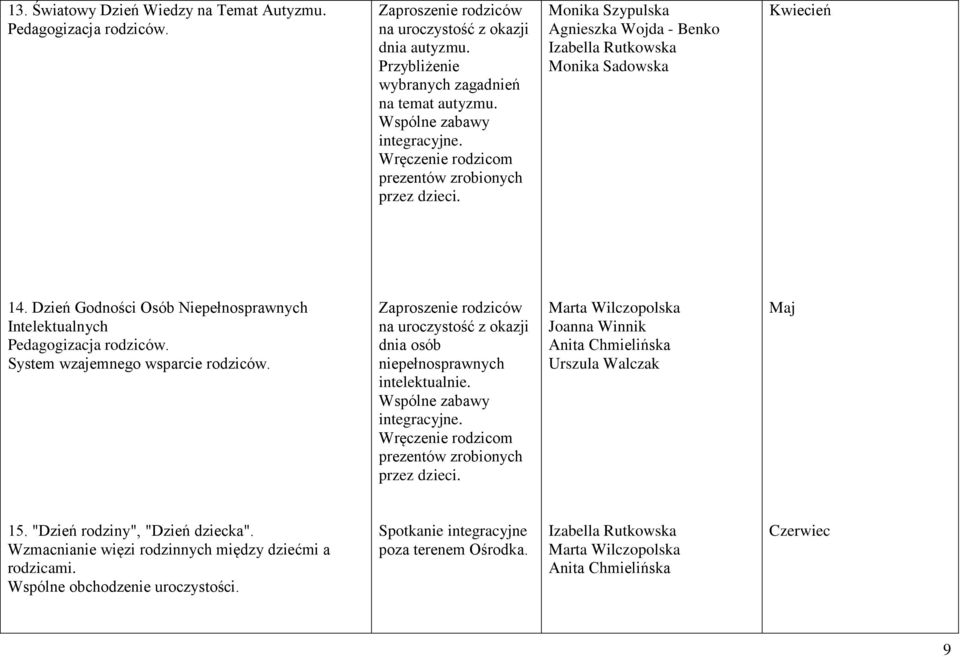 System wzajemnego wsparcie rodziców. Zaproszenie rodziców na uroczystość z okazji dnia osób niepełnosprawnych intelektualnie. Wspólne zabawy integracyjne.