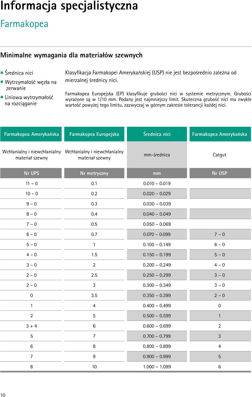 Podany jest najmniejszy limit. Skuteczna grubość nici ma zwykle wartość powyżej tego limitu, zazwyczaj w górnym zakresie tolerancji każdej nici.