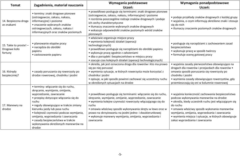 poziomych narzędzia do obróbki papieru zasady poruszania się rowerzysty po drodze rowerowej, chodniku i jezdni terminy: włączanie się do ruchu, skręcanie, wymijanie, omijanie, wyprzedzanie,