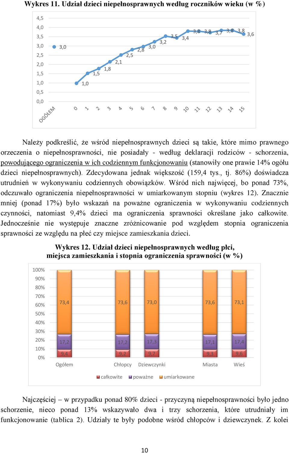 niepełnosprawnych dzieci są takie, które mimo prawnego orzeczenia o niepełnosprawności, nie posiadały - według deklaracji rodziców - schorzenia, powodującego ograniczenia w ich codziennym