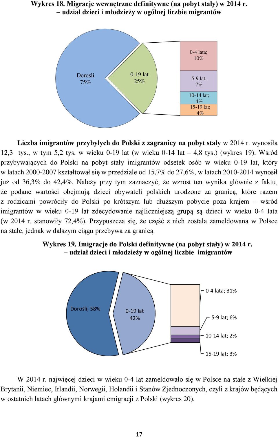 w 2014 r. wynosiła 12,3 tys., w tym 5,2 tys. w wieku 0-19 lat (w wieku 0-14 lat 4,8 tys.) (wykres 19).