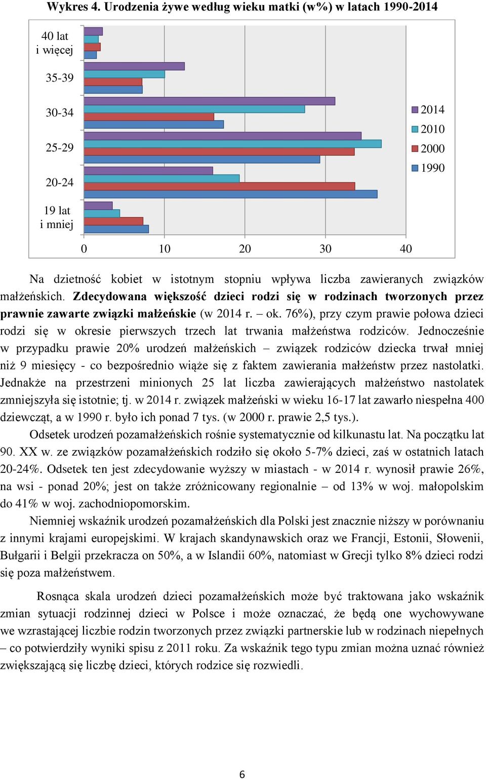 zawieranych związków małżeńskich. Zdecydowana większość dzieci rodzi się w rodzinach tworzonych przez prawnie zawarte związki małżeńskie (w 2014 r. ok.