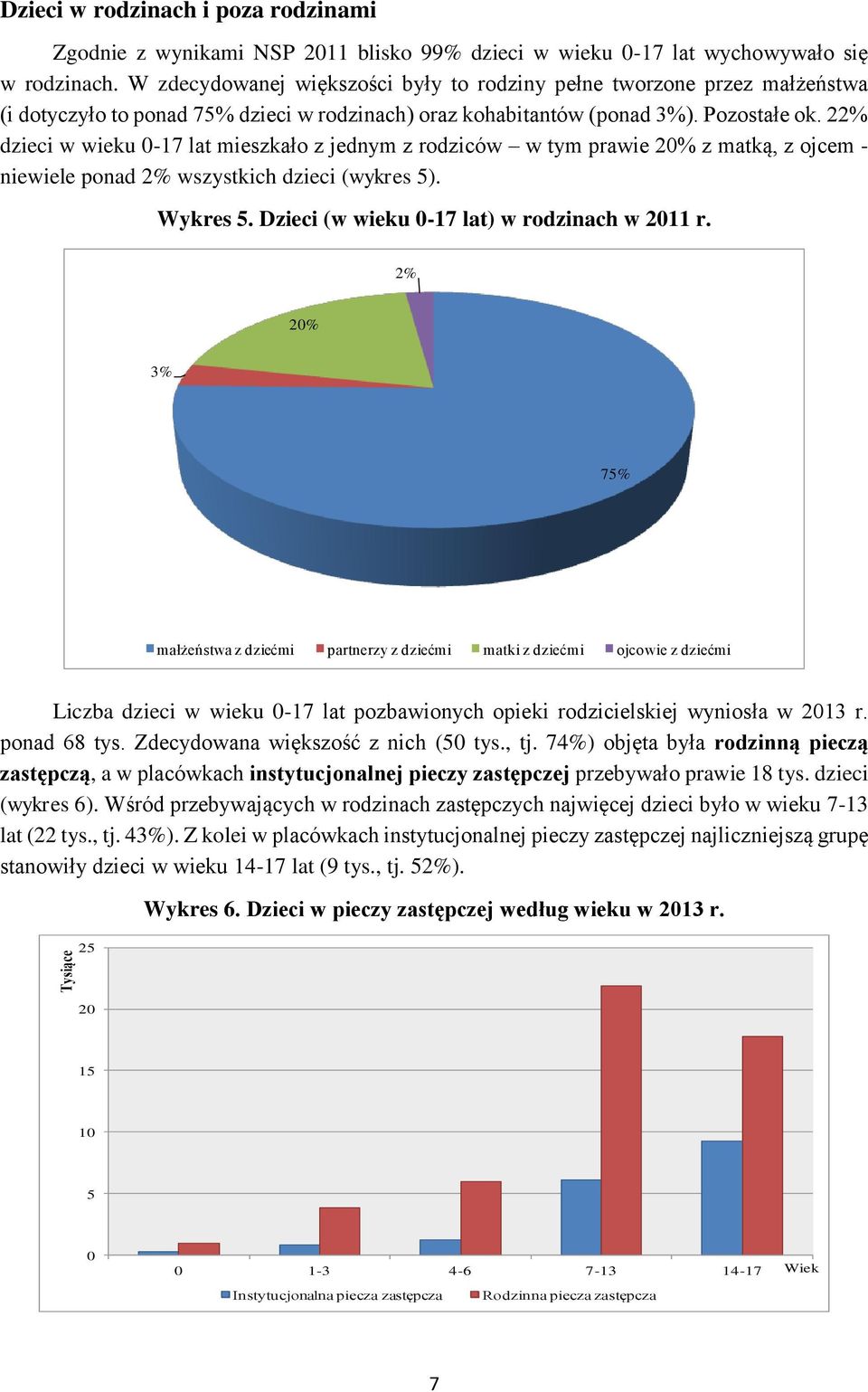 22% dzieci w wieku 0-17 lat mieszkało z jednym z rodziców w tym prawie 20% z matką, z ojcem - niewiele ponad 2% wszystkich dzieci (wykres 5). Wykres 5. Dzieci (w wieku 0-17 lat) w rodzinach w 2011 r.