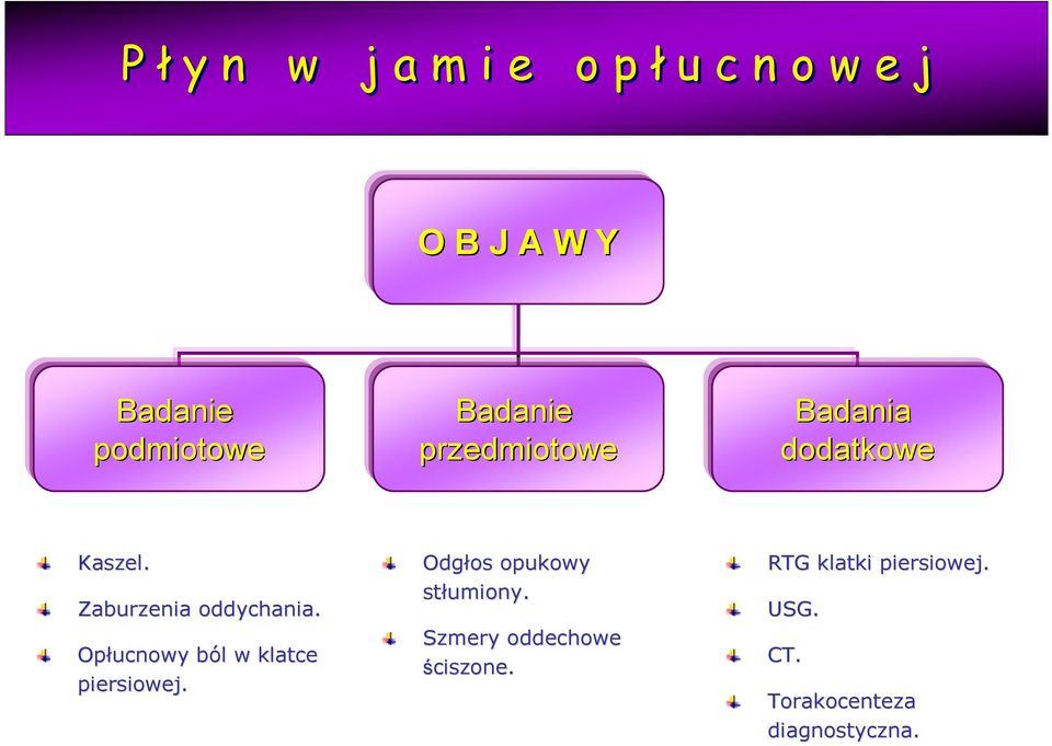 Opłucnowy bólb l w klatce piersiowej. Odgłos opukowy stłumiony.