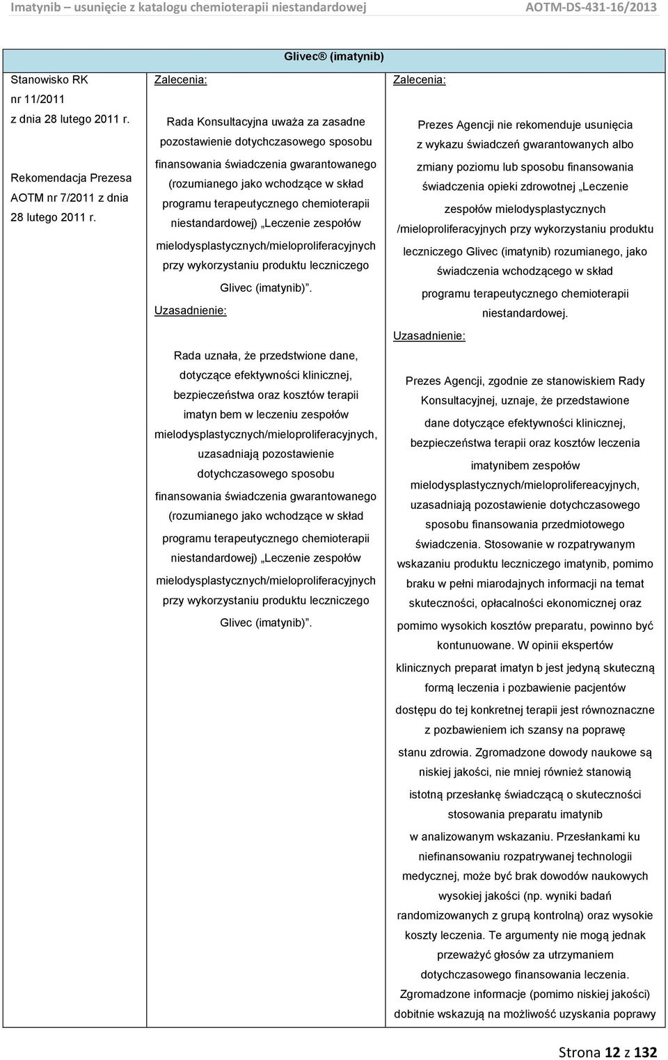 terapeutycznego chemioterapii niestandardowej) Leczenie zespołów mielodysplastycznych/mieloproliferacyjnych przy wykorzystaniu produktu leczniczego Glivec (imatynib).