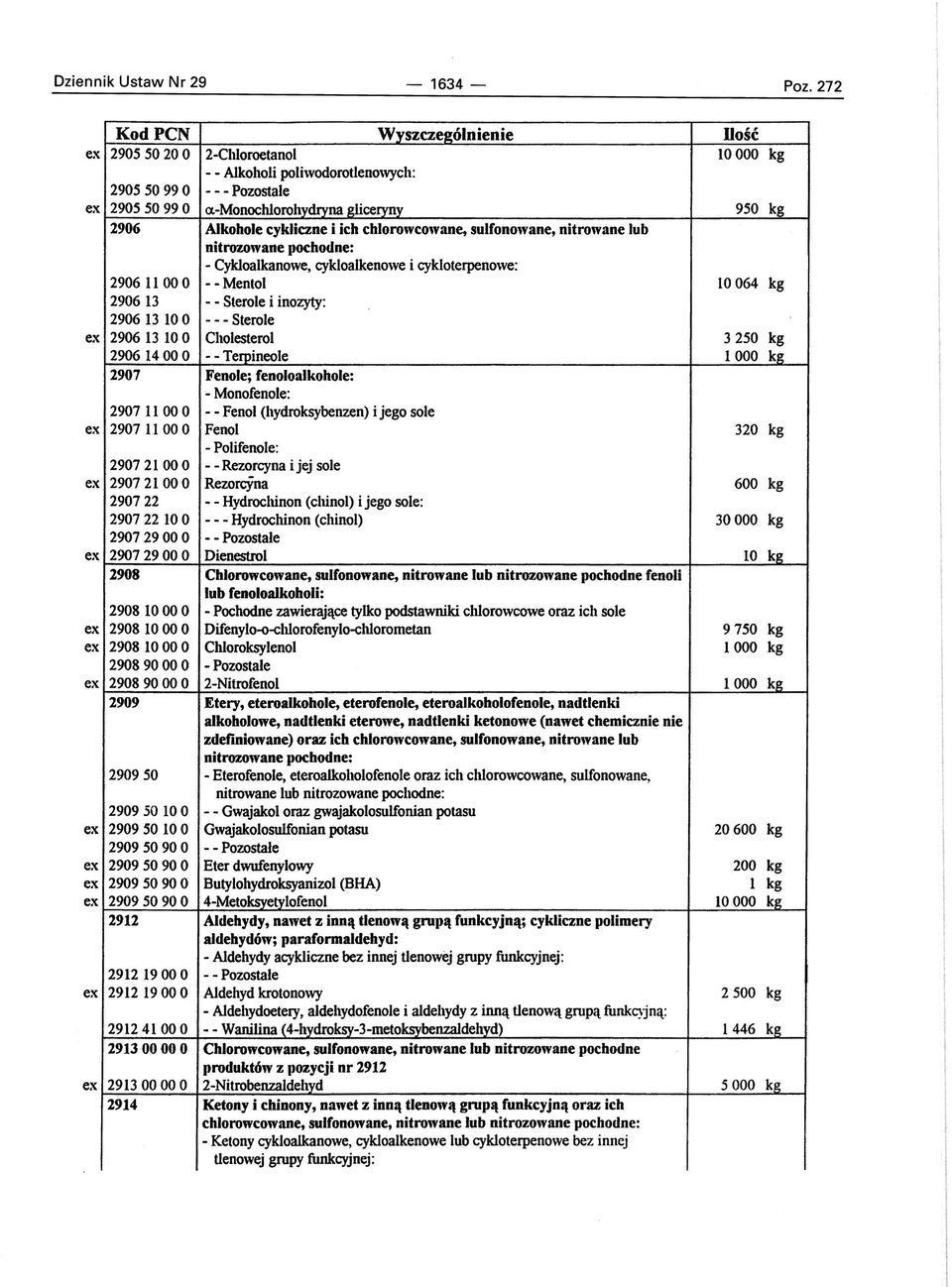 29130000 O 2914 Wyszcz~ólnienie 2-Chloroetanol - - Alkoholi poliwodorotlenowych: - - - Pozostale -Monochlorohydryna gliceryny Alkohole cykliczne i ich chlorowcowane, sulfonowane, nitrowane lub