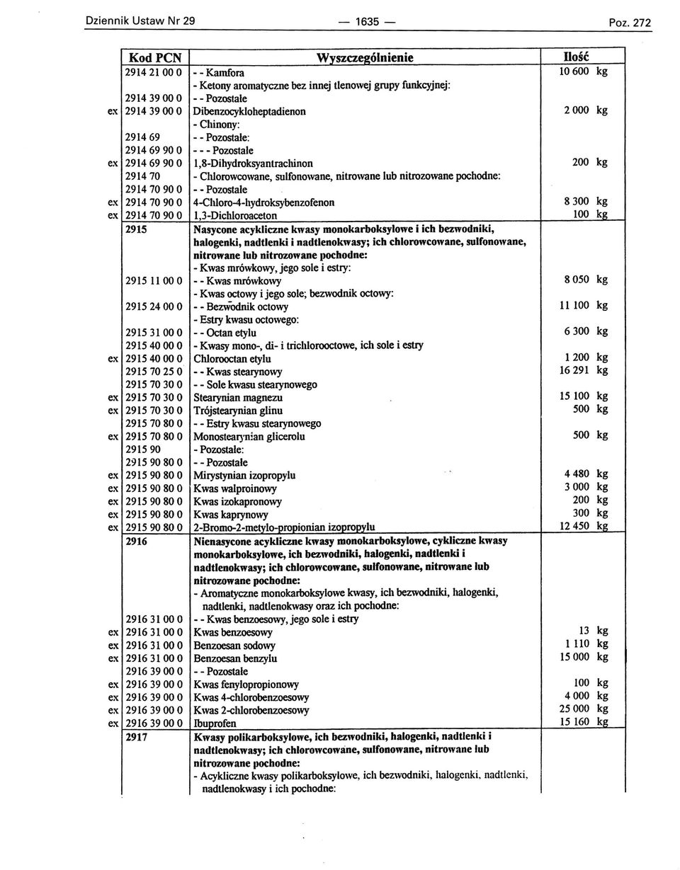 29163900 O 29163900 O 291639000 2917 Wyszczególnienie - -Kamfora - Ketony aromatyczne bez innej tlenowej grupy funkcyjnej: - - Pozostale Dibenzocykloheptadienon - Chinony: : -