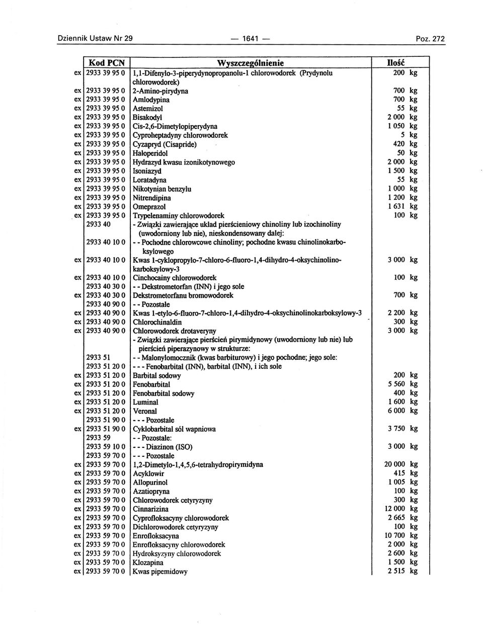 izonikotynowego 29333995 O Isoniazyd 29333995 O Loratadyna 29333995 O Nikotyni~1D benzylu 29333995 O Nitrendipina 29333995 O Omeprazol 29333995 O Trypelenaminy chlorowodorek 293340 - Związ~
