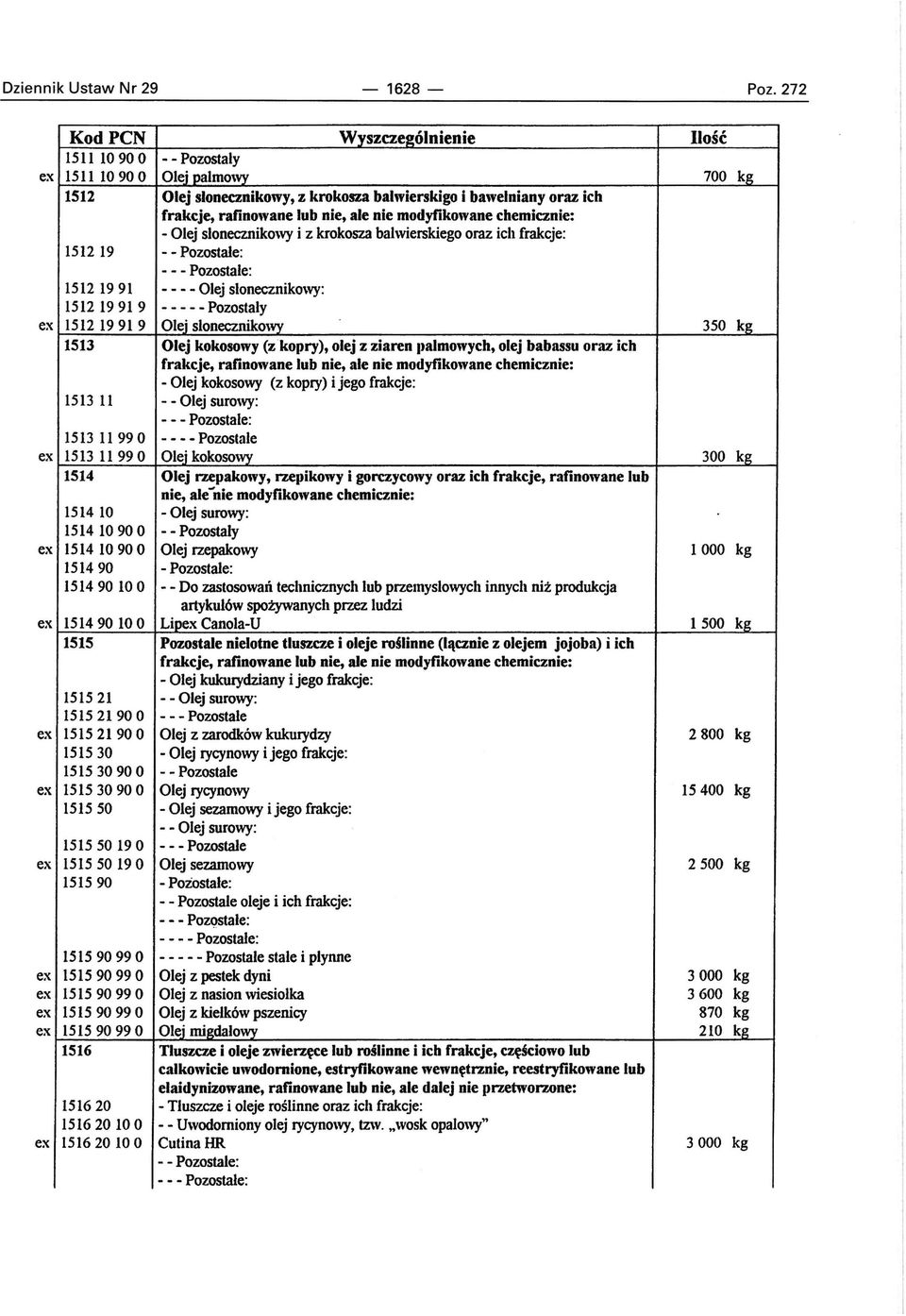 Wyszczególnienie - - Pozostaly Olej palmowy Olej słonecznikowy, z krokosza bahvierskigo i bawełniany oraz ich frakcje, rafinowane lub nie, ale nie modyfikowane chemicznie: - Olej slonecznikowy i z