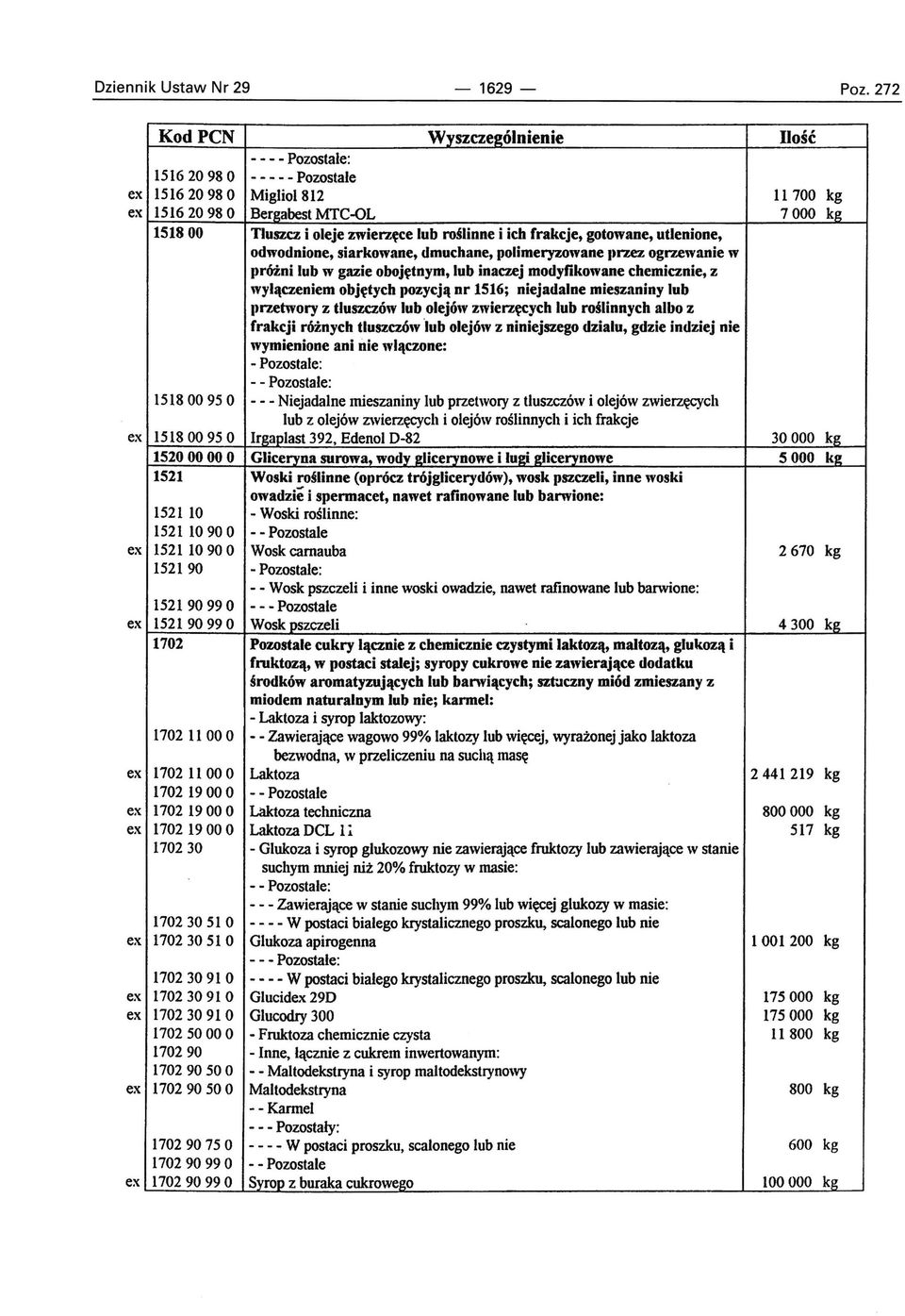 Pozostale Miglio1812 Bergabest MTC-OL Tłuszcz i oleje zwierzęce lub roślinne i ich frakcje, gotowane, utlenione, odwodnione, siarkowane, dmuchane, polimeryzowane I'rzez ogrzewanie w próżni lub w