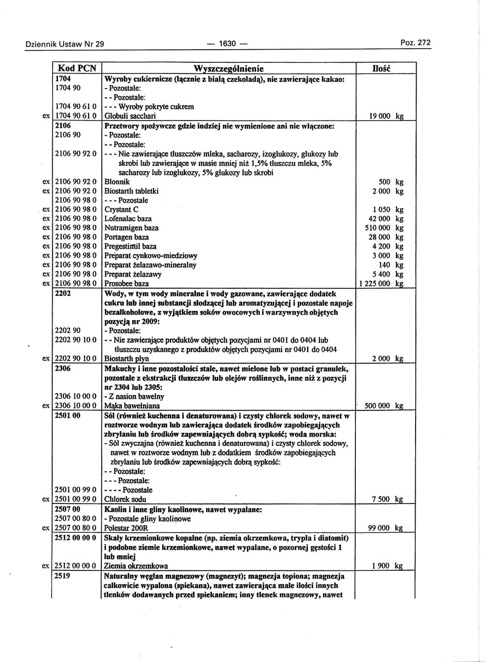 cukiernicze (łącznie z białą czekoładą), nie zawierające kakao: - Pozostale: - - Pozostale: - - - Wyroby pokryte cukrem Globuli sacchari Przetwory sl'ożywcze gdzie indziej nie wymienione ani nie