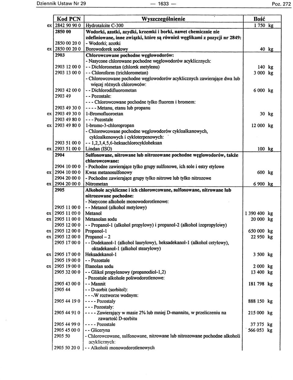 290544910 29054499 O 29054500 O 290550 29055020 O Wyszcze2ólnienie Hydrotalcite C-300 Wodorki, azotki, azydki, krzemki i borki, nawet chemicznie nie zdefiniowane, inne związki, które są również