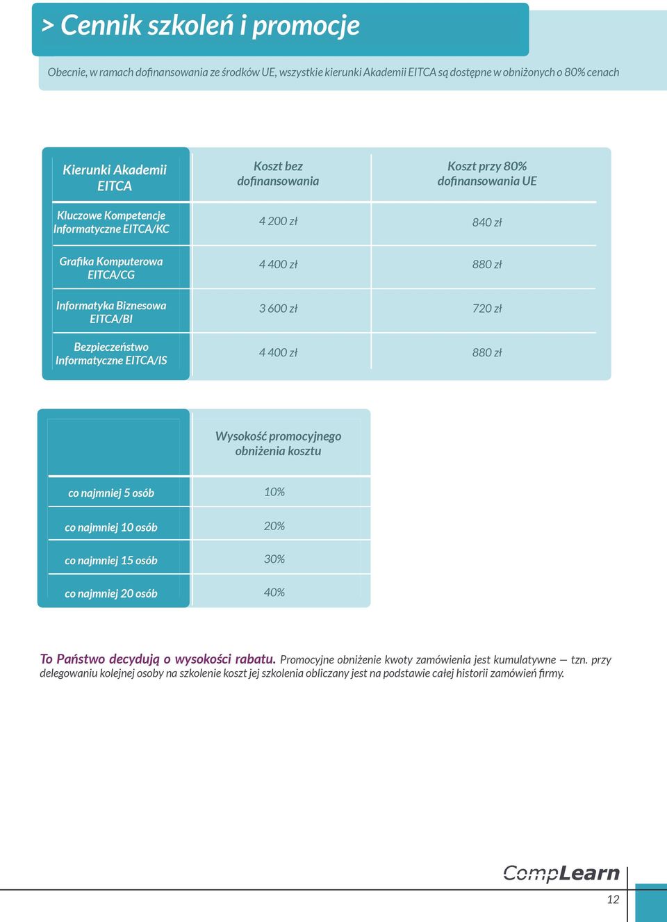 Informatyczne EITCA/IS 3 600 zł 4 400 zł 720 zł 880 zł Wysokość promocyjnego obniżenia kosztu co najmniej 5 osób 10% co najmniej 10 osób 20% co najmniej 15 osób 30% co najmniej 20 osób 40% To