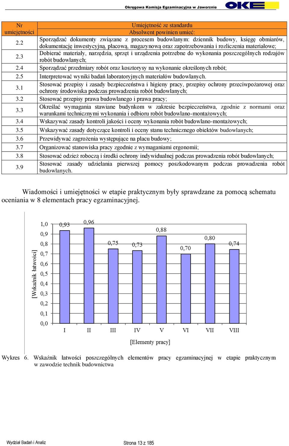 3 Dobierać materiały, narzędzia, sprzęt i urządzenia potrzebne do wykonania poszczególnych rodzajów robót budowlanych; 2.