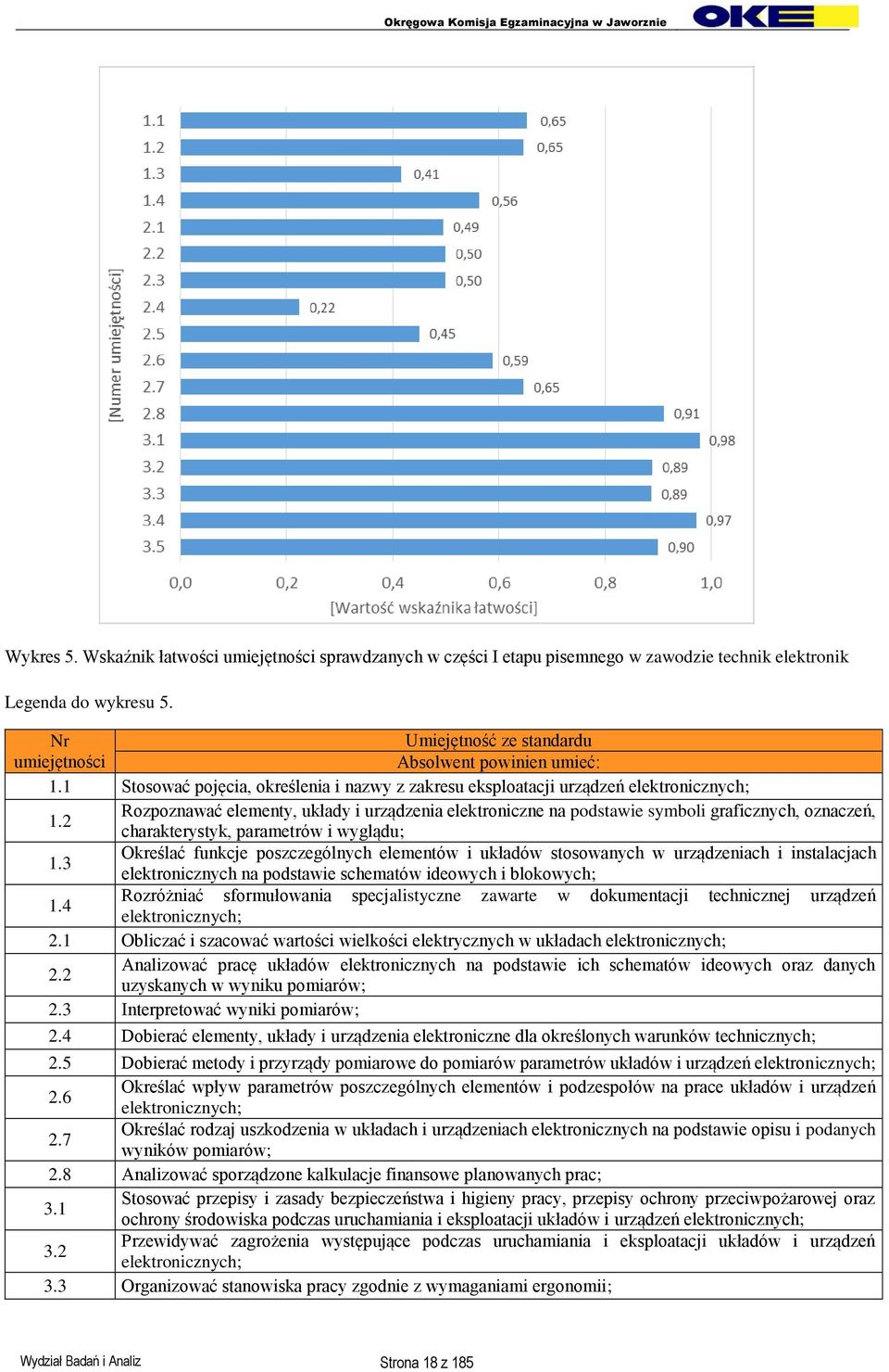 2 Rozpoznawać elementy, układy i urządzenia elektroniczne na podstawie symboli graficznych, oznaczeń, charakterystyk, parametrów i wyglądu; 1.