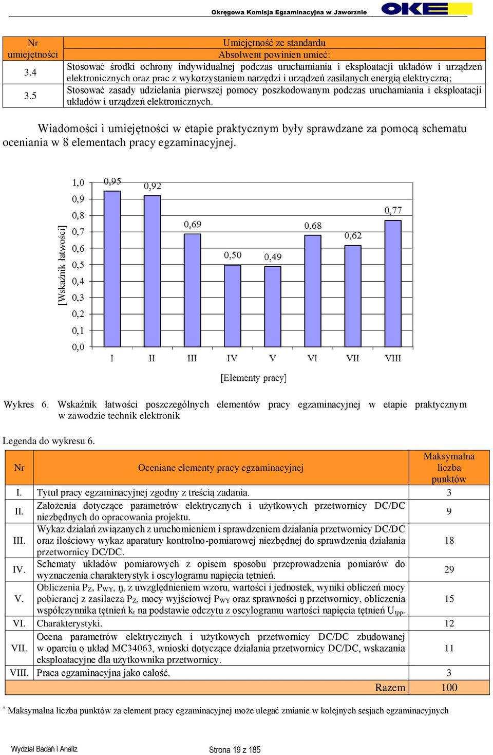 urządzeń zasilanych energią elektryczną; Stosować zasady udzielania pierwszej pomocy poszkodowanym podczas uruchamiania i eksploatacji układów i urządzeń elektronicznych.