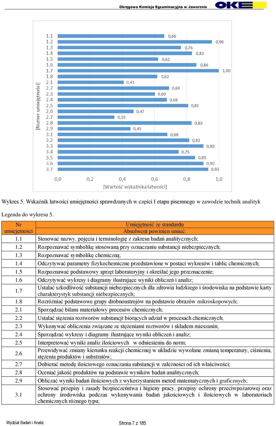 4 Odczytywać parametry fizykochemiczne przedstawione w postaci wykresów i tablic chemicznych; 1.5 Rozpoznawać podstawowy sprzęt laboratoryjny i określać jego przeznaczenie; 1.