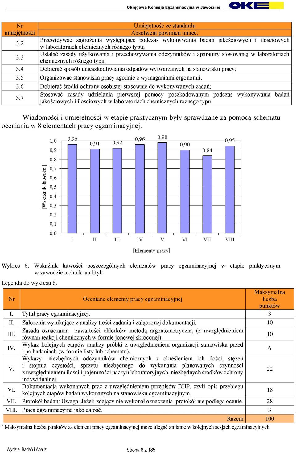 3 Ustalać zasady użytkowania i przechowywania odczynników i aparatury stosowanej w laboratoriach chemicznych różnego typu; 3.