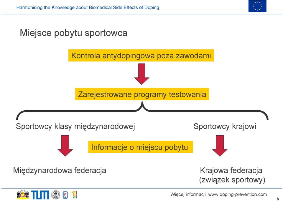 międzynarodowej Sportowcy krajowi Informacje o miejscu