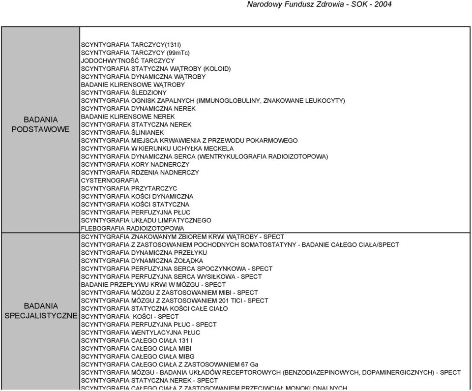 SCYNTYGRAFIA STATYCZNA NEREK SCYNTYGRAFIA ŚLINIANEK SCYNTYGRAFIA MIEJSCA KRWAWIENIA Z PRZEWODU POKARMOWEGO SCYNTYGRAFIA W KIERUNKU UCHYŁKA MECKELA SCYNTYGRAFIA DYNAMICZNA SERCA (WENTRYKULOGRAFIA