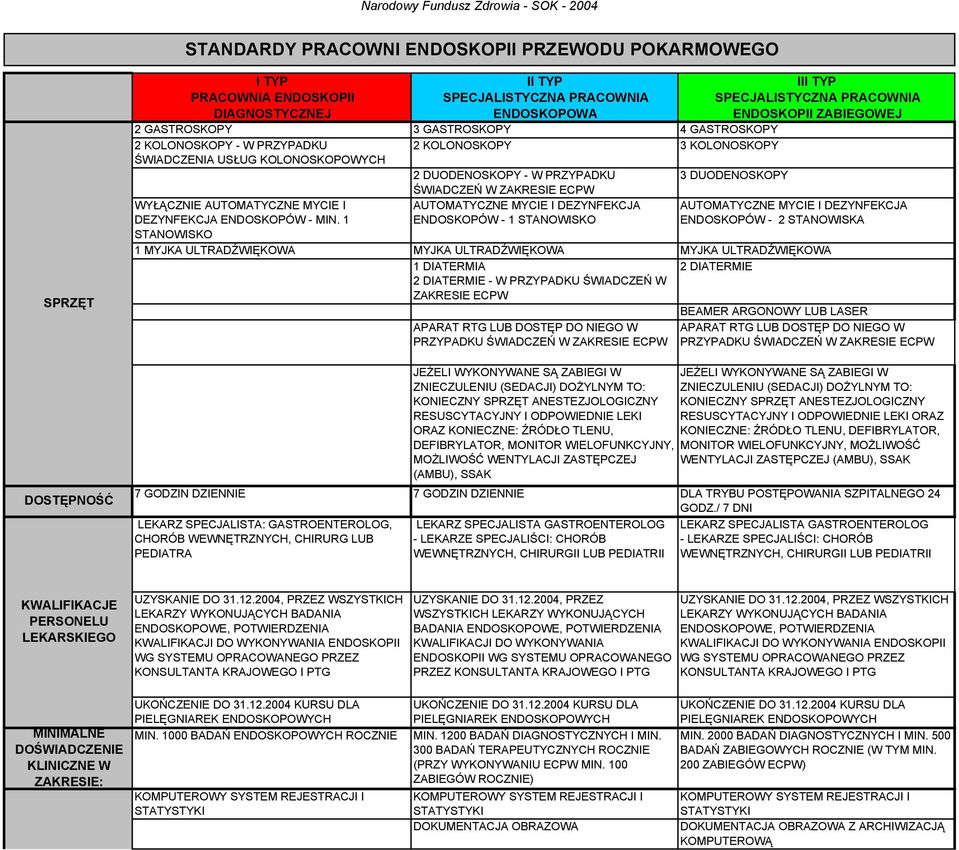 - W PRZYPADKU 3 DUODENOSKOPY ŚWIADCZEŃ W ZAKRESIE ECPW WYŁĄCZNIE AUTOMATYCZNE MYCIE I DEZYNFEKCJA ENDOSKOPÓW - MIN.