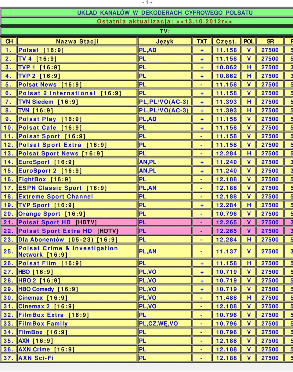 TVN Siedem [16:9] PL,PL/ + 11.393 H 27500 5 8. TVN [16:9] PL,PL/ + 11.393 H 27500 5 9. Polsat Play [16:9] PL,AD + 11.158 V 27500 5 10. Polsat Cafe [16:9] PL + 11.158 V 27500 5 11.