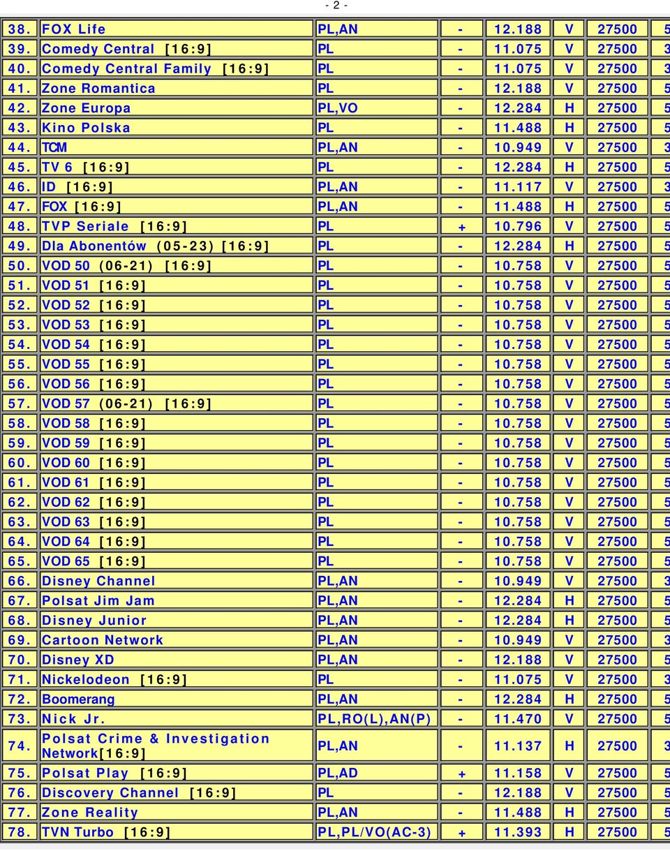 FOX [16:9] PL,AN - 11.488 H 27500 5 48. TVP Seriale [16:9] PL + 10.796 V 27500 5 49. Dla Abonentów (05-23) [16:9] PL - 12.284 H 27500 5 50. VOD 50 (06-21) [16:9] PL - 10.758 V 27500 5 51.