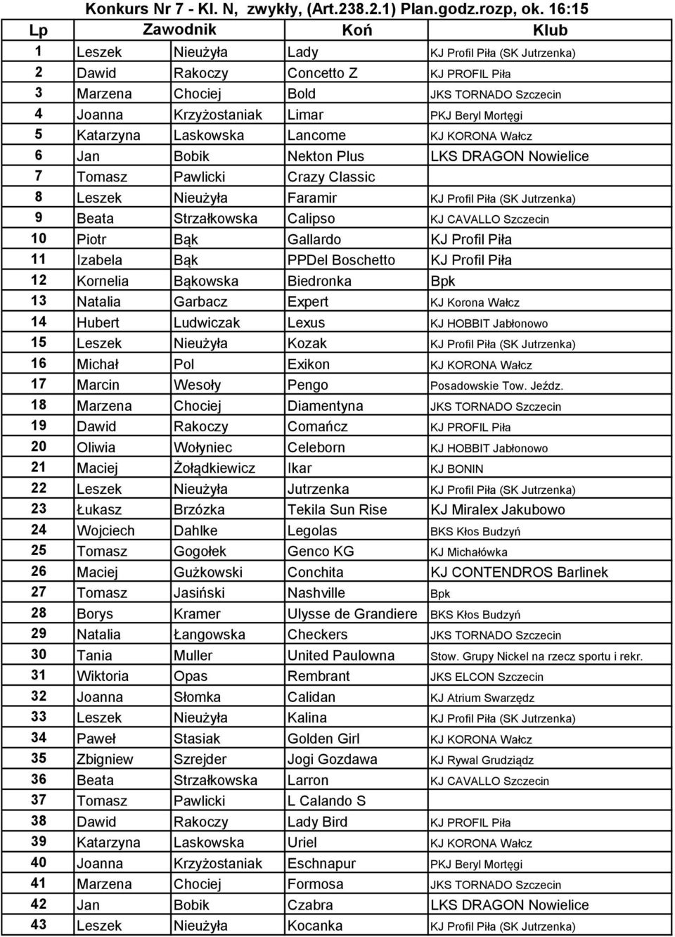 Katarzyna Laskowska Lancome KJ KORONA Wałcz 6 Jan Bobik Nekton Plus LKS DRAGON Nowielice 7 Tomasz Pawlicki Crazy Classic 8 Leszek Nieużyła Faramir KJ Profil Piła (SK Jutrzenka) 9 Beata Strzałkowska