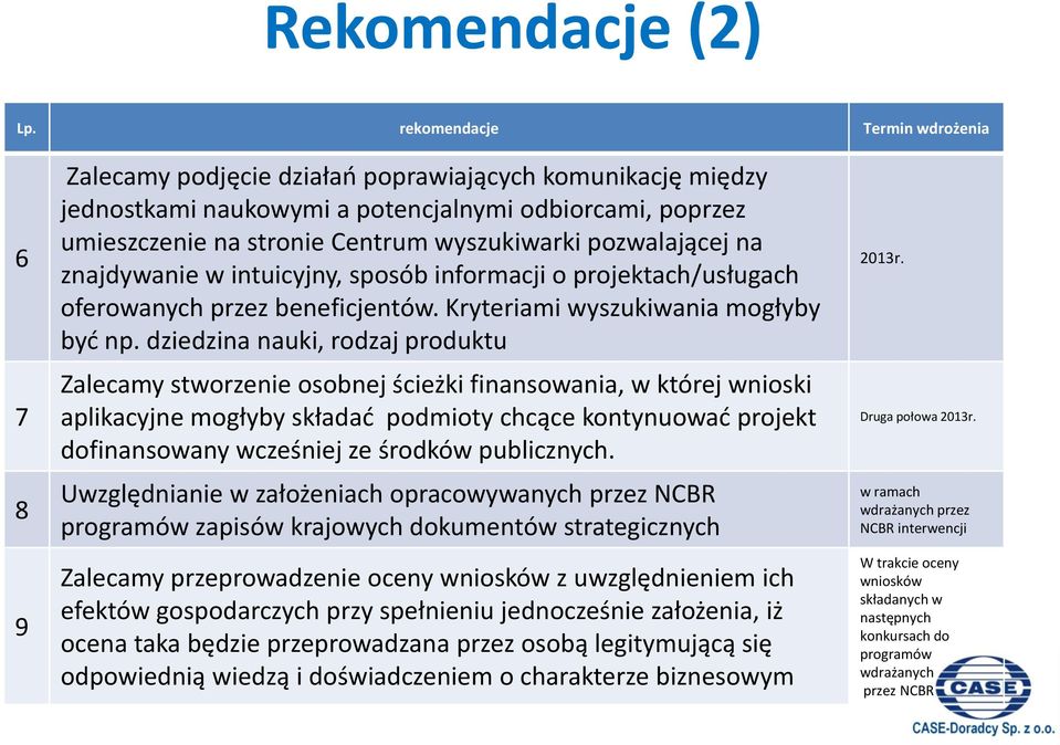 wyszukiwarki pozwalającej na znajdywanie w intuicyjny, sposób informacji o projektach/usługach oferowanych przez beneficjentów. Kryteriami wyszukiwania mogłyby być np.