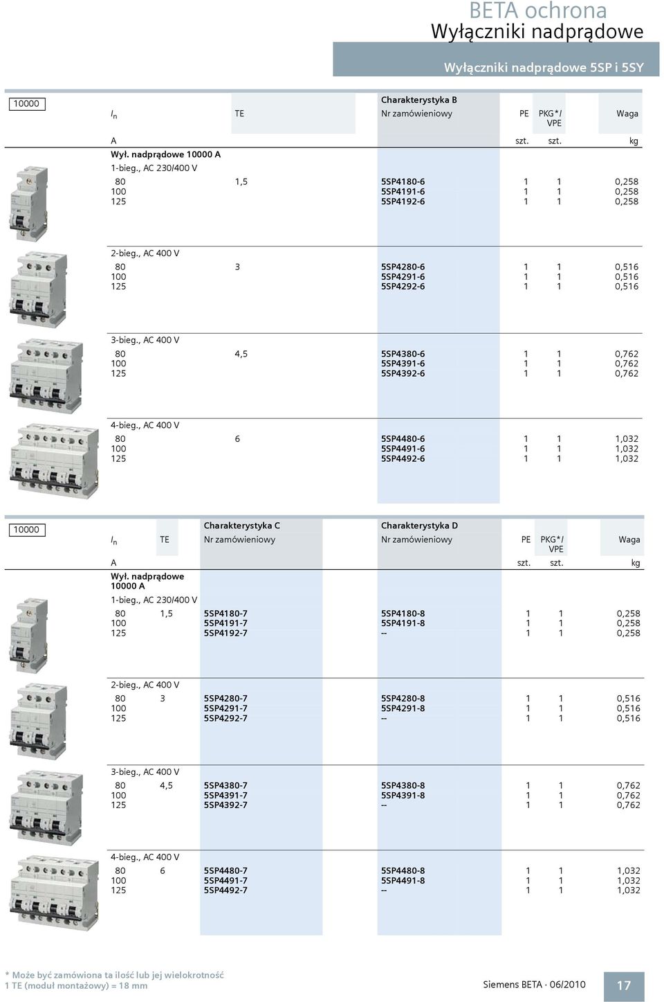 , AC 400 V 80 4,5 5SP4380-6 1 1 0,762 100 5SP4391-6 1 1 0,762 125 5SP4392-6 1 1 0,762 4-bieg.