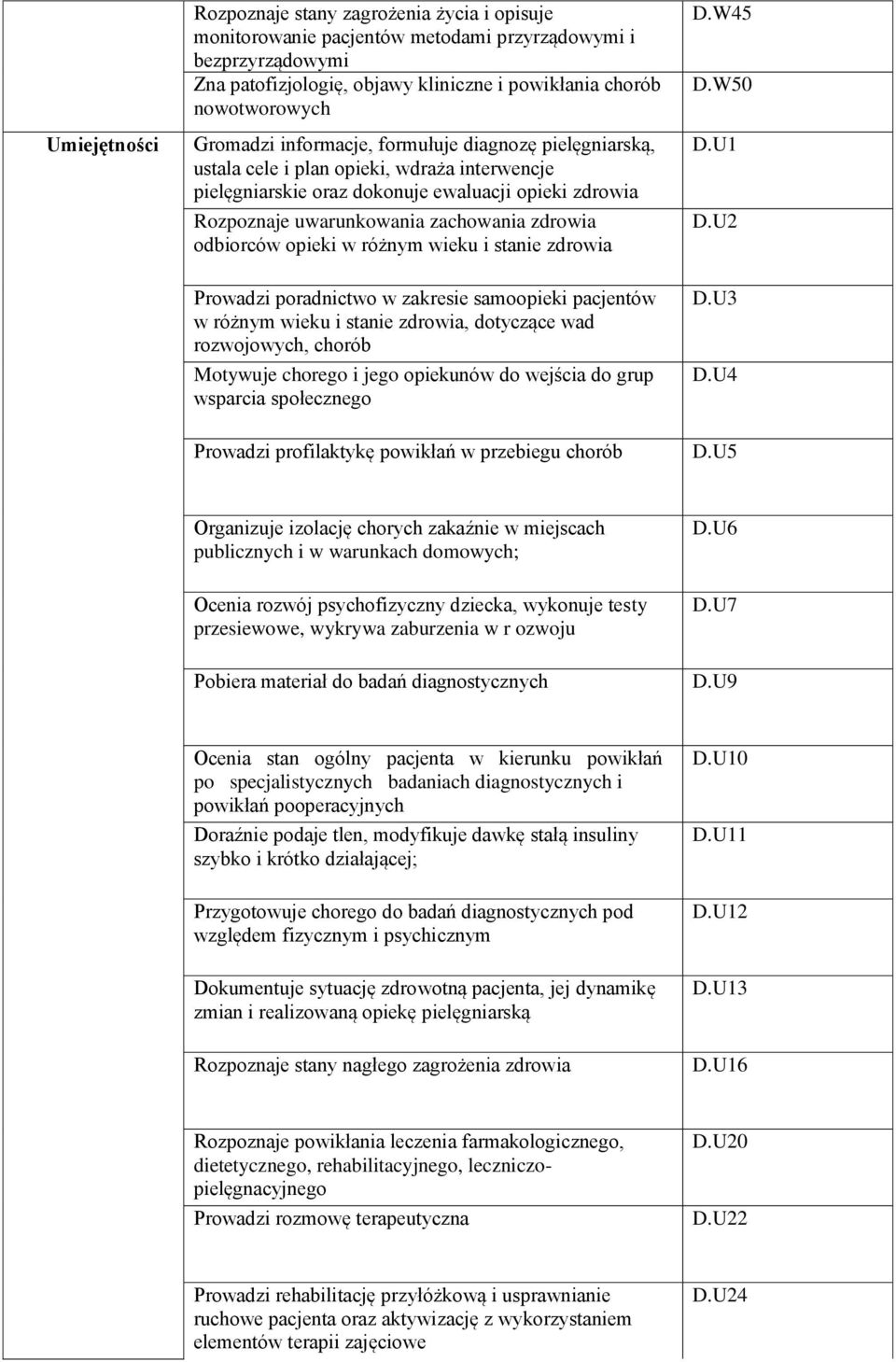 odbiorców opieki w różnym wieku i stanie zdrowia Prowadzi poradnictwo w zakresie samoopieki pacjentów w różnym wieku i stanie zdrowia, dotyczące wad rozwojowych, chorób Motywuje chorego i jego