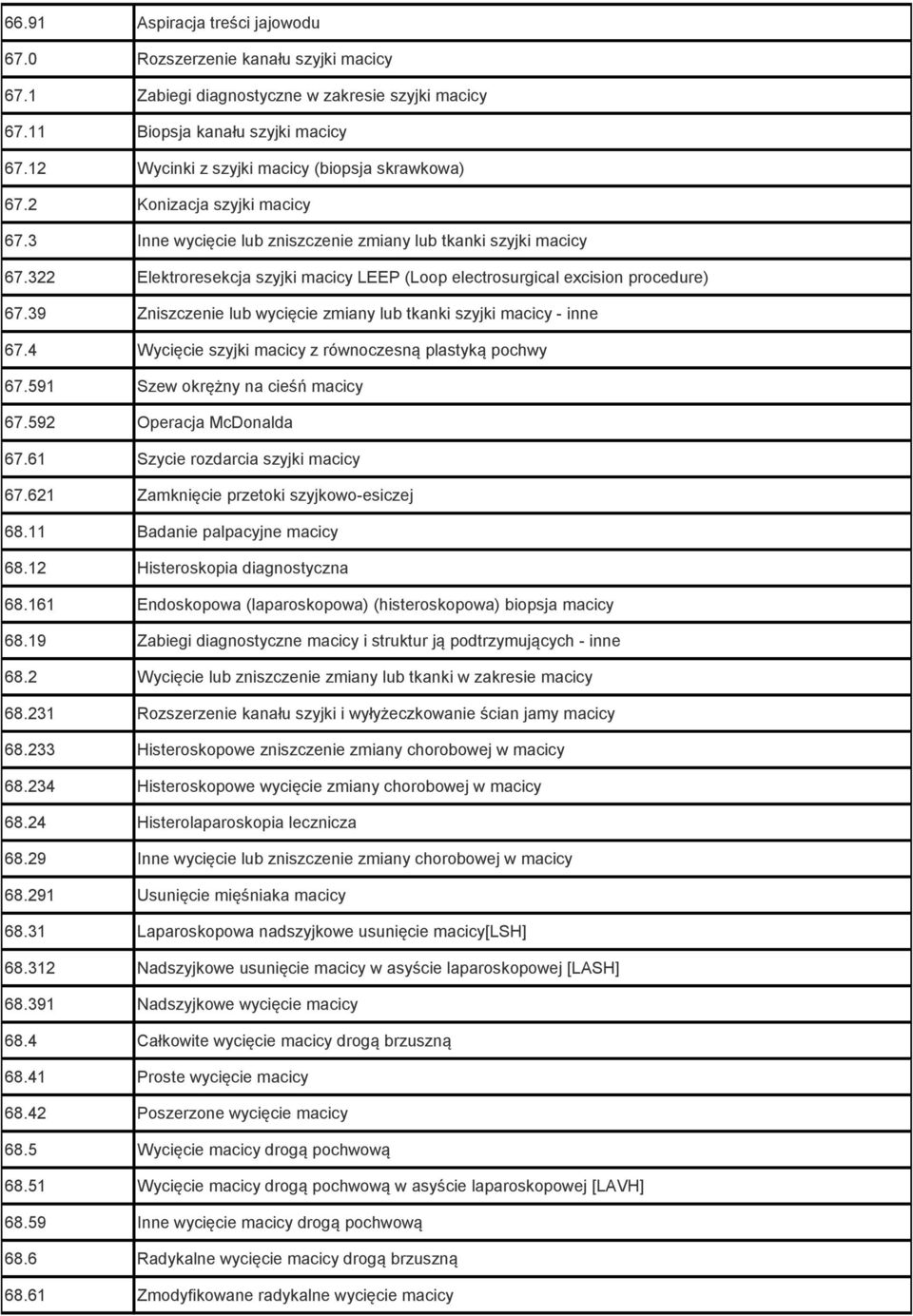 322 Elektroresekcja szyjki macicy LEEP (Loop electrosurgical excision procedure) 67.39 Zniszczenie lub wycięcie zmiany lub tkanki szyjki macicy - inne 67.