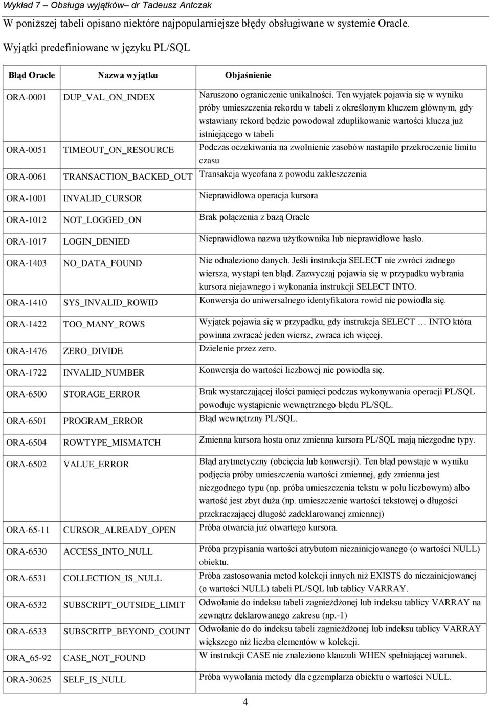 Ten wyjątek pojawia się w wyniku próby umieszczenia rekordu w tabeli z określonym kluczem głównym, gdy wstawiany rekord będzie powodował zduplikowanie wartości klucza już istniejącego w tabeli